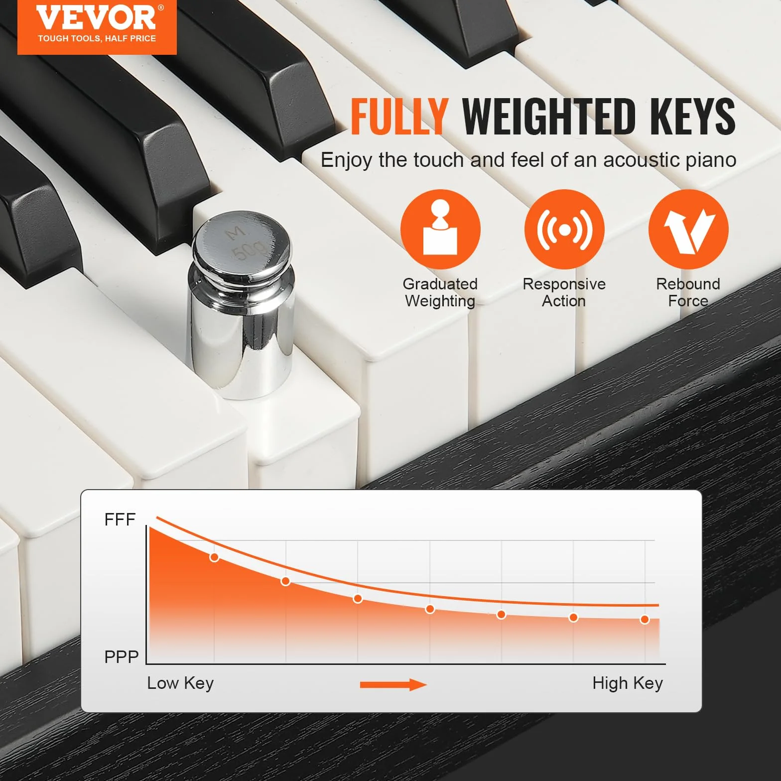 VEVOR Digitalpiano, 88 Tasten, Elektrisches Klaviere, Doppeltastatur und Lautsprecher, einfache Gehäusehalterung mit Kopfhörer, 200 Töne und Rhythmen, unterstützt Bluetooth/USB/MIDI, für Anfänger