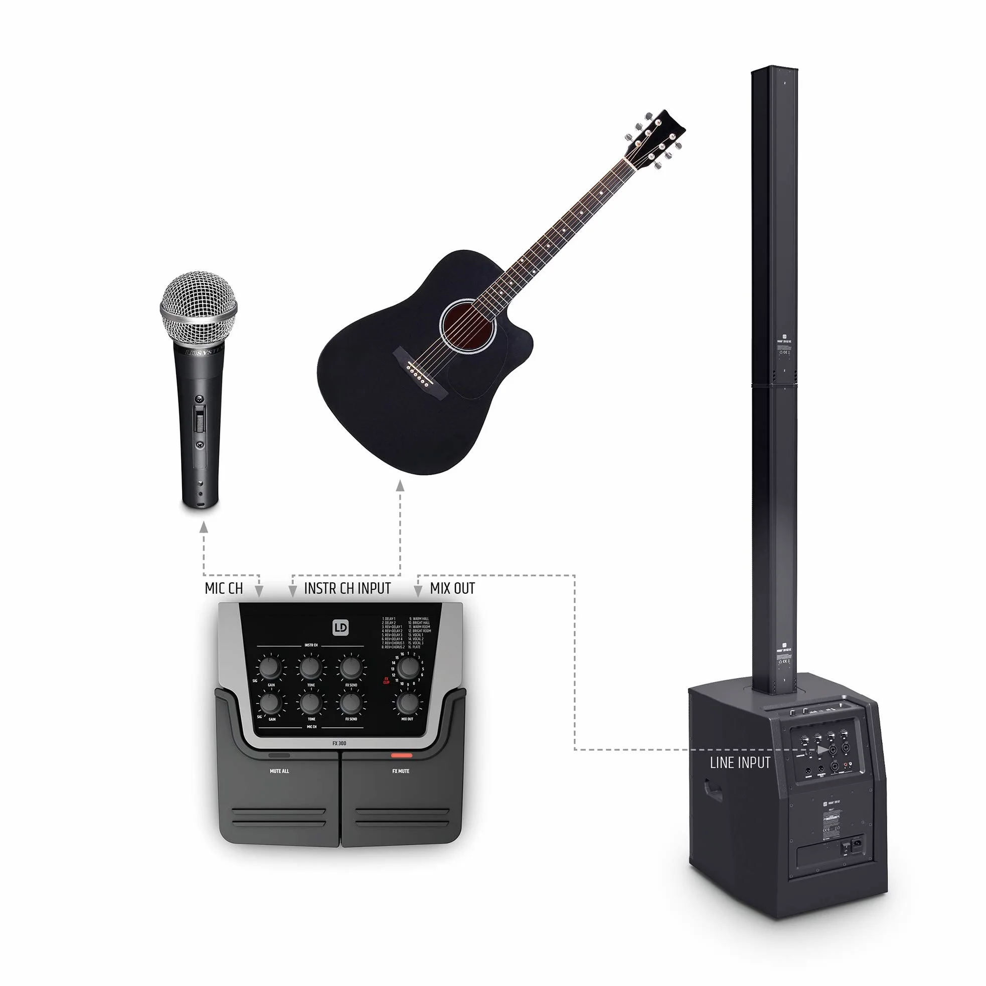 LD Systems FX 300-2-Kanal-Pedal mit 16 digitalen Effekten, schwarz
