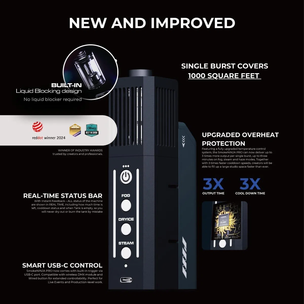 PMI SmokeNINJA PRO KIT Tragbare Nebelmaschine mit verlängerter Berstzeit, USB-C-Steuerung, überlegener Nebel-, Dampf- und Trockeneiseffekte für Studio- und Eventgebrauch (Pro Kit) (PRO HAZER KIT)