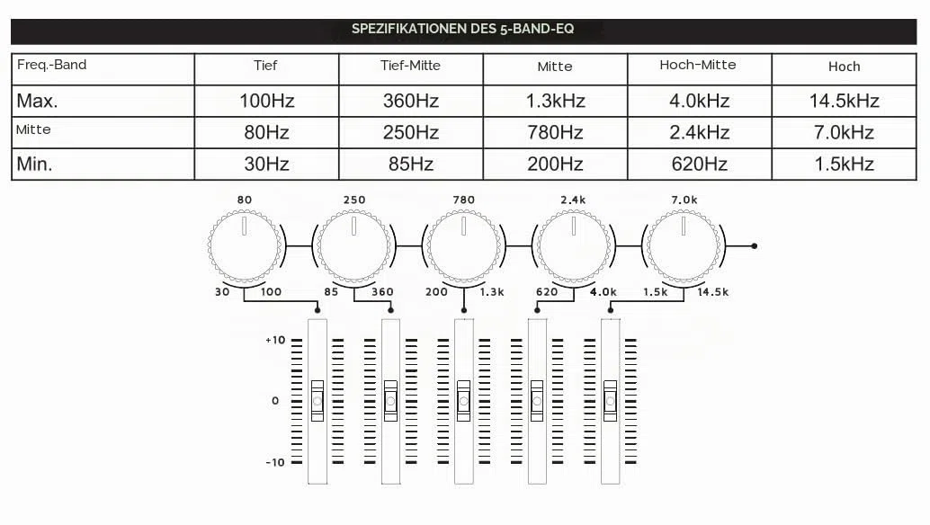 IBANEZ Pentatone 5-Band-Parameter-Equalizer
