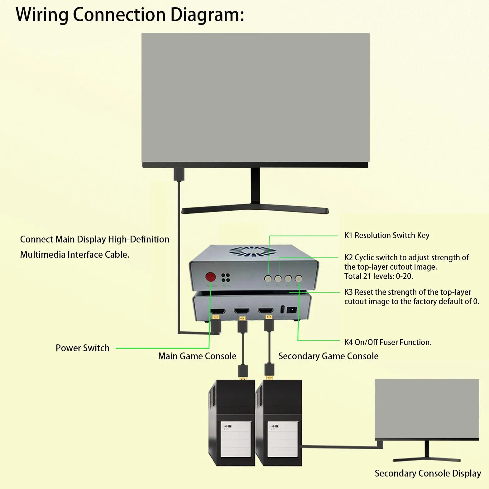DMA Fuser Multimedia-Interface-Synthesizer 2K 144 Hz Overlay-Fixierer Aluminiumlegierung Plug-and-Play EU-Stecker