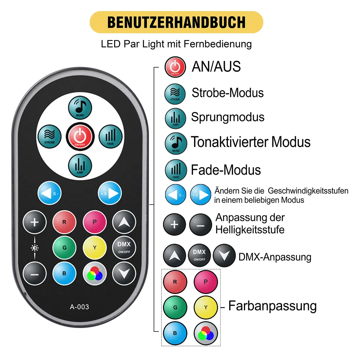 U`King 2 Pack RGB LED Par Strahler 36 LED Bühnenlicht mit Fernbedienung Discolicht Scheinwerfer