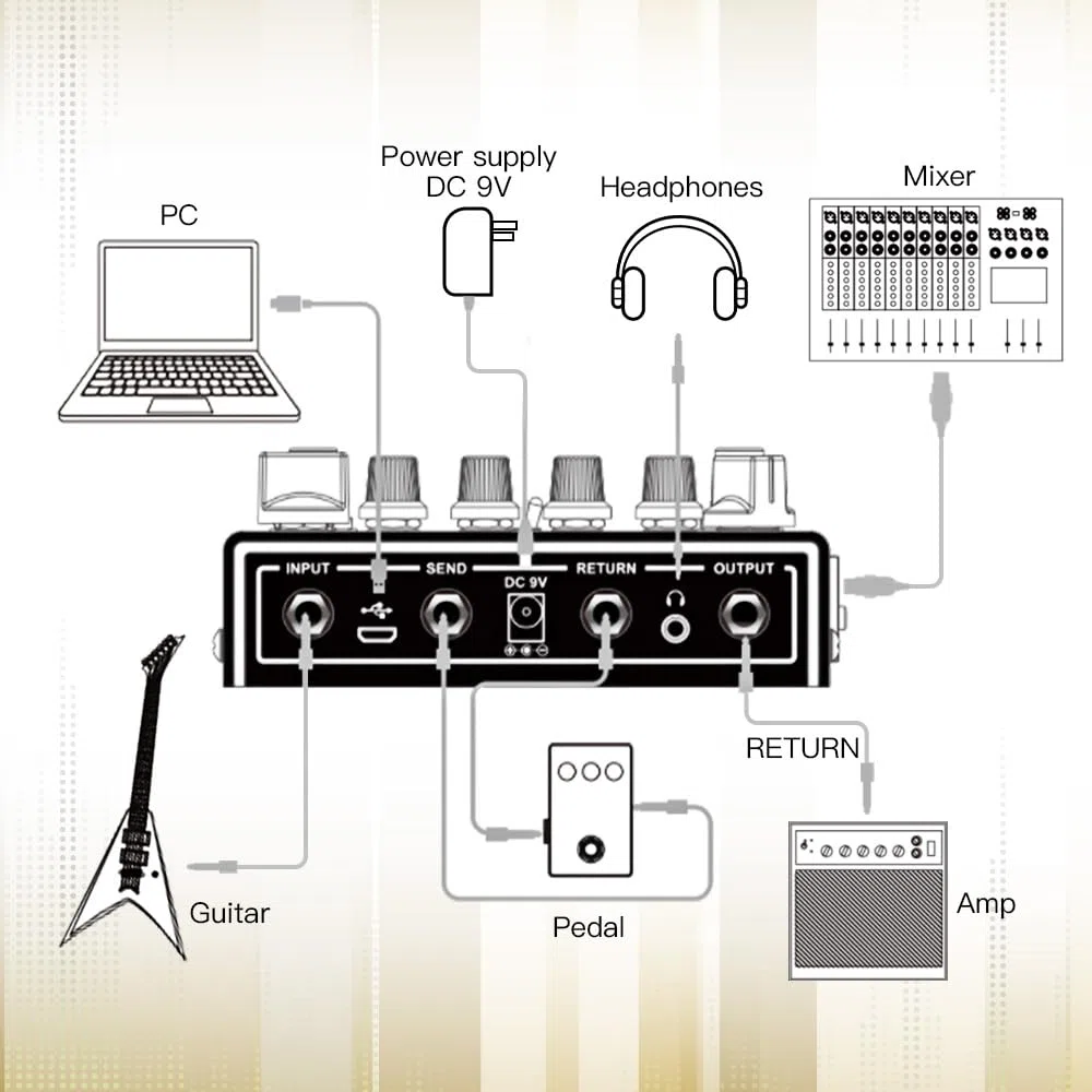 JOYO Cabinet Simulator Pedal Dual Channel mit Clean und Distortion für E-Gitarre (Preamp House R-15)