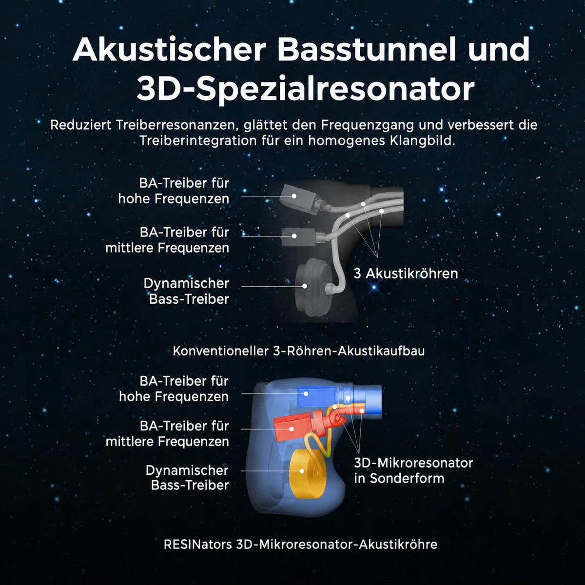 HiFiGo AFUL Explorer Hybrid-IEM Kopfhörer, 1DD+2BA, 2Pin-Kabel, 3,5mm | Ausgewogener 1DD+2BA Hybrid-IEM mit RLC-Weiche, 3D-Resonator, ergonomischer Passform und versilbertem Kupferkabel