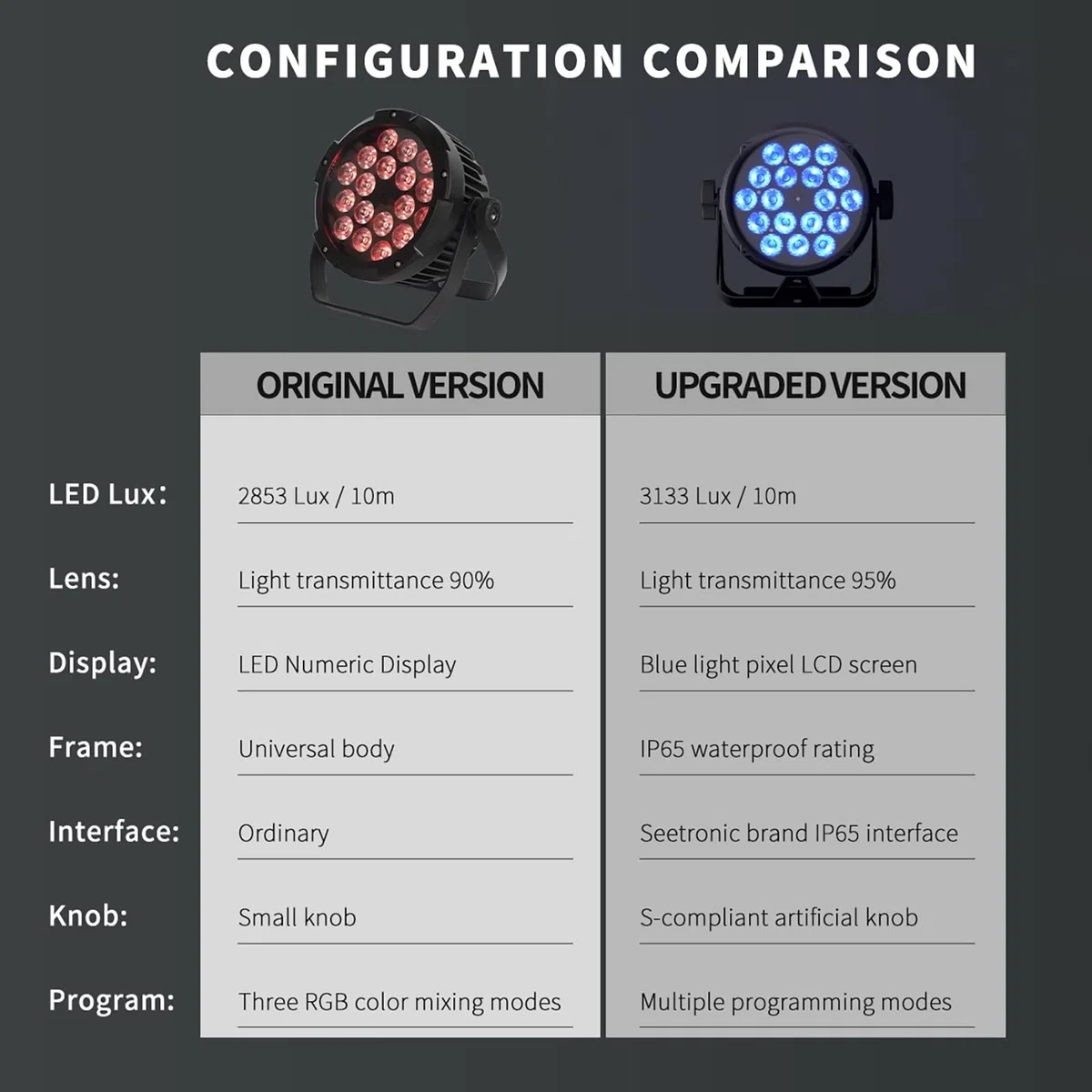 SHEHDS Coral Par LED-Außenlichter, 18x12W, RGBWA+UV-Farbwasch-/Stroboskop-Bühnenlichter, 45 Abstrahlwinkel, Uplights DMX512, geräuschaktiviert, lüfterlos, gedämpft, DJ-Party-Lichter