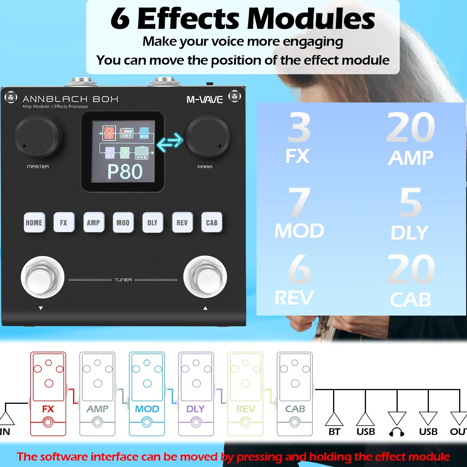 M-VAVE ANN Black Pedal Box Multi Effects Gitarren-Basispedal – 80 editierbare Voreinstellungen mit App, erstellen Sie Ihre Paremeter, eingebauter Akku