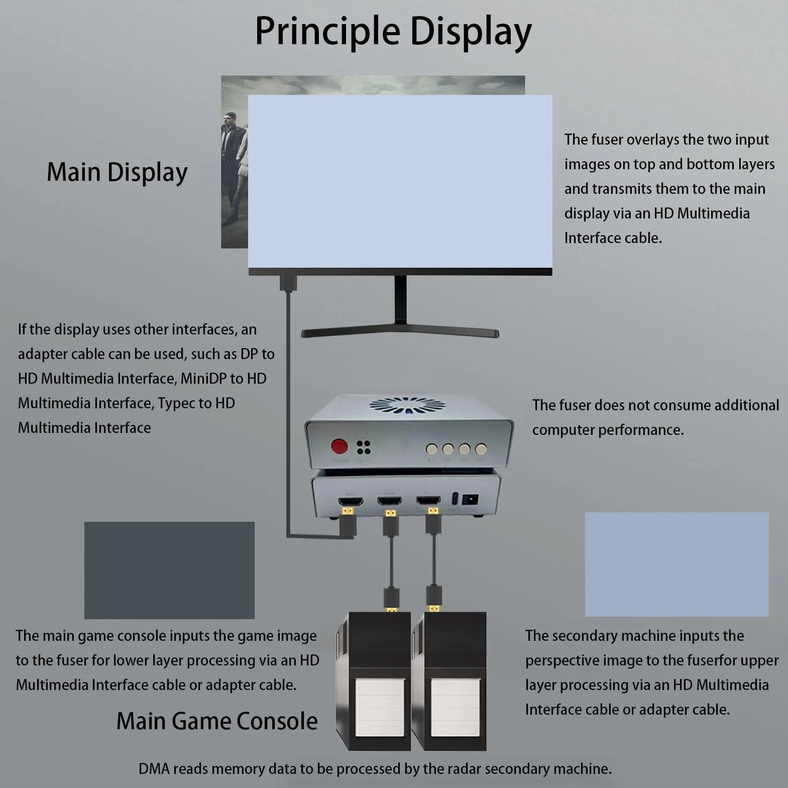 DMA Fuser Multimedia-Interface-Synthesizer 2K 144 Hz Overlay-Fixierer Aluminiumlegierung Plug-and-Play EU-Stecker
