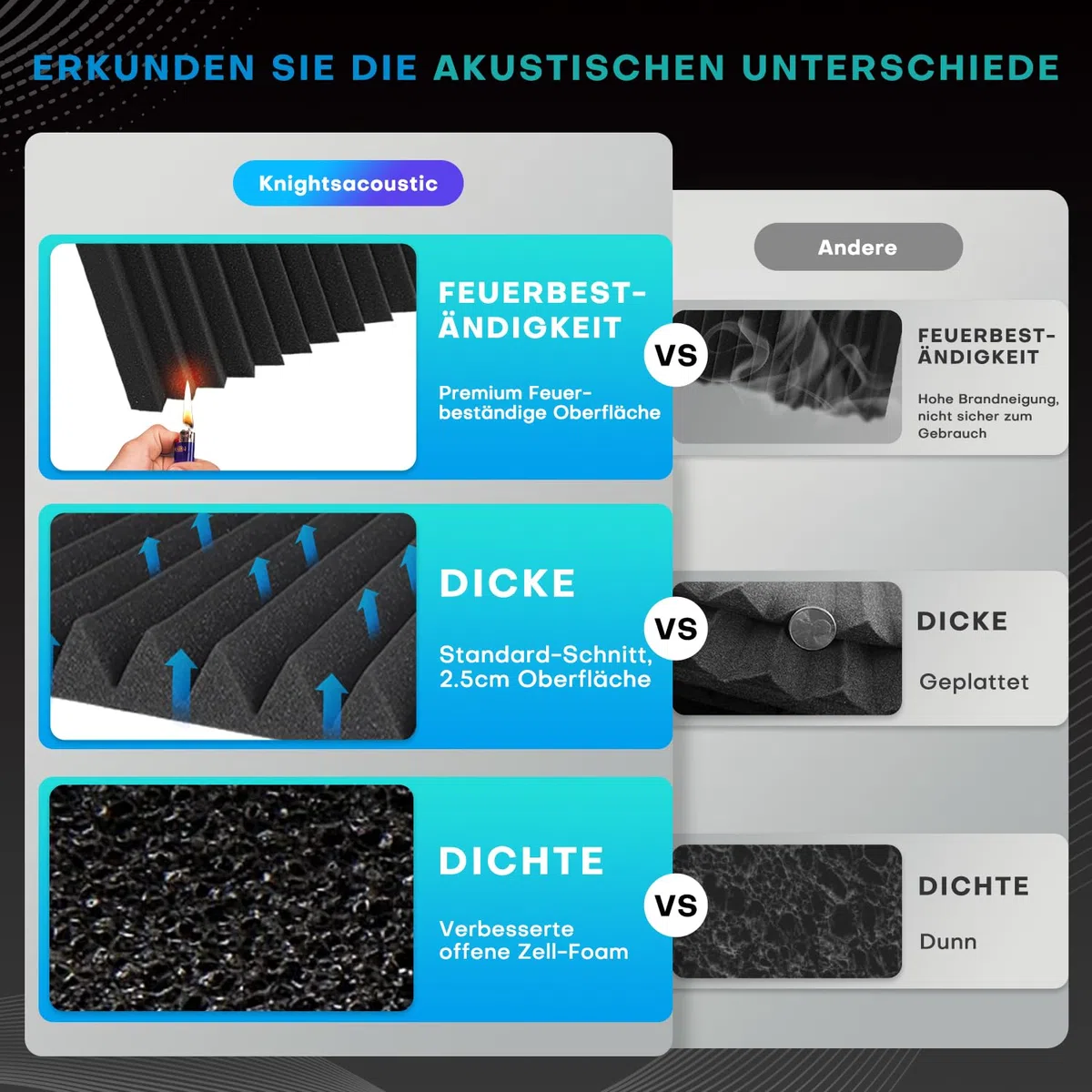 Knightsacoustic 52 stück Akustikschaumstoff Akustikschaumplatten, 2.5 x 30 x 30 cm Schallabsorber Akkustikschaumstoff Schallschutz für Tonstudio, Schwarz