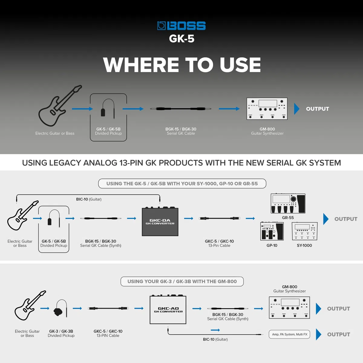 BOSS GK-5 Hexaphonischer Tonabnehmer für E-Gitarren, Für die neueste Generation der BOSS Gitarren-Synthesizer, Unterstützt die Serial GK Schnittstelle, Stabile digitale Signalübertragung