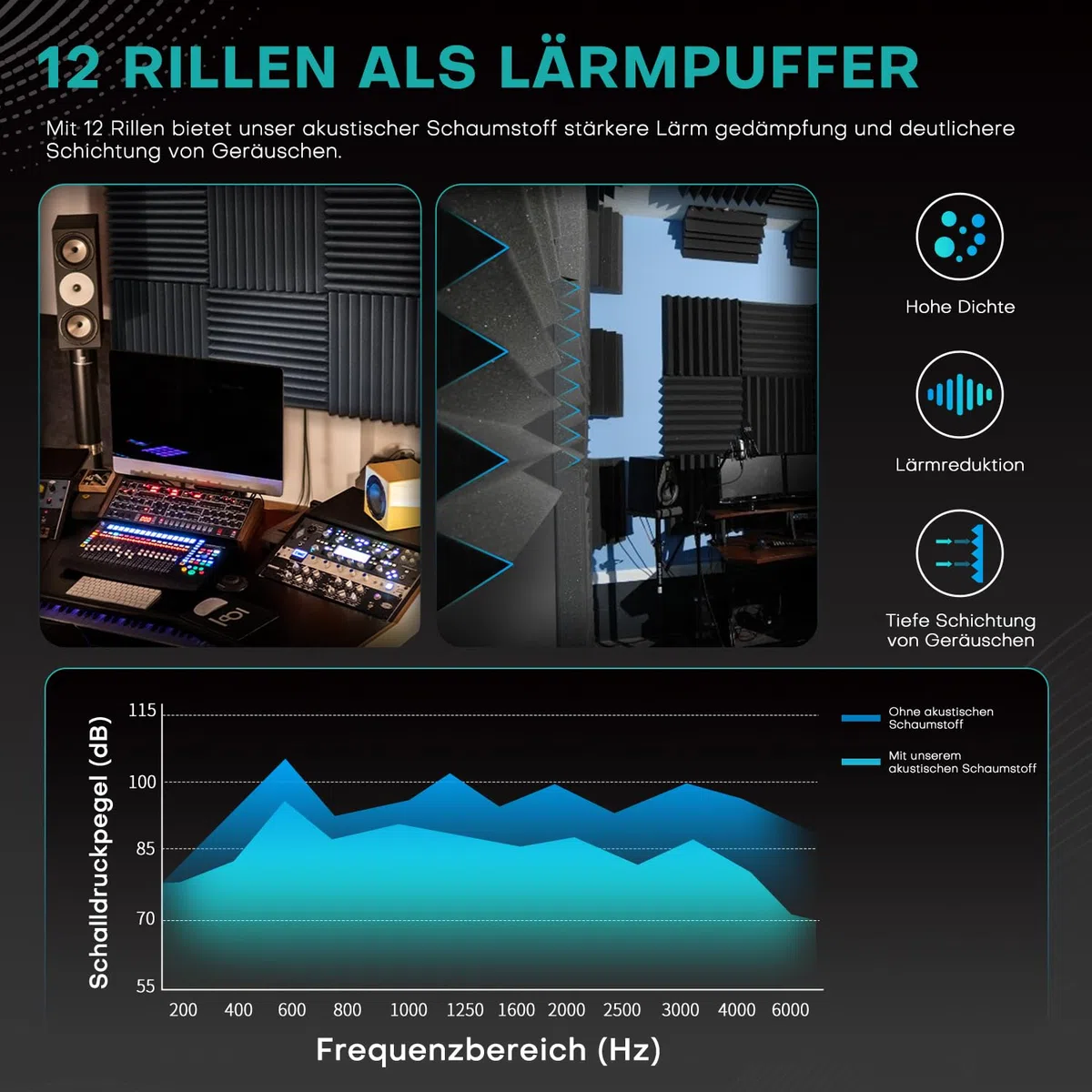 Knightsacoustic 52 stück Akustikschaumstoff Akustikschaumplatten, 2.5 x 30 x 30 cm Schallabsorber Akkustikschaumstoff Schallschutz für Tonstudio, Schwarz